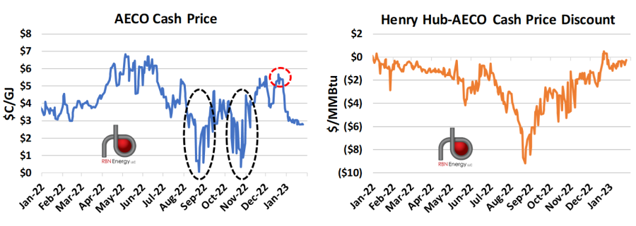 Money Money Money Canadian Gas Producers Pivoting Toward Greater LNG Price Exposure RBN Energy